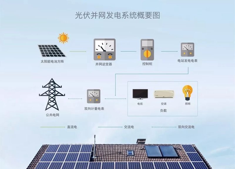 光伏发电:迎接绿色能源新时代